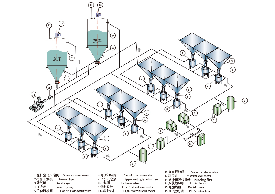氣力輸灰裝置結構與輸送原理